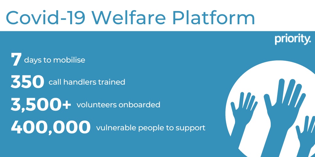 Covid-19 Welfare Platform - PR
