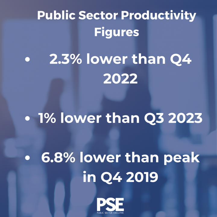 Graphic breaking down the fall in public sector productivity