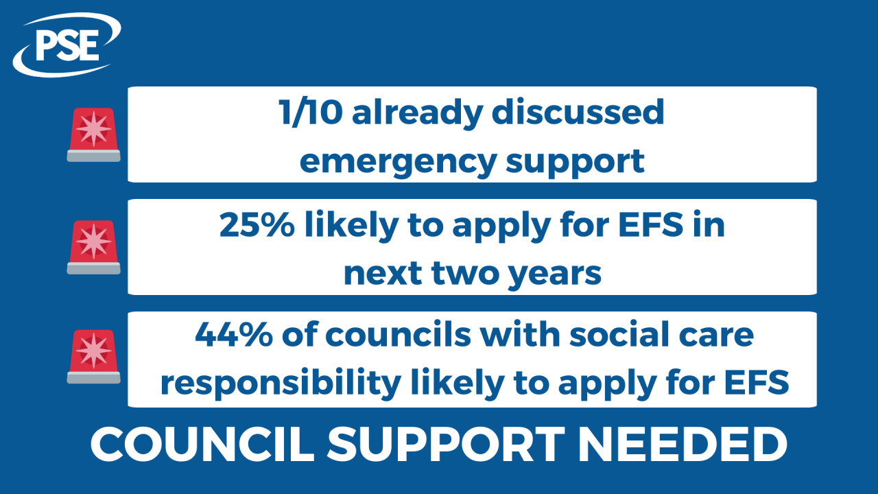 Graphic of the survey findings