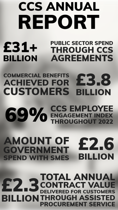 Inforgraphic outlining the details of the CCS report