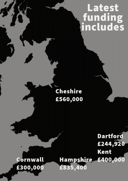 COF funding allocation examples