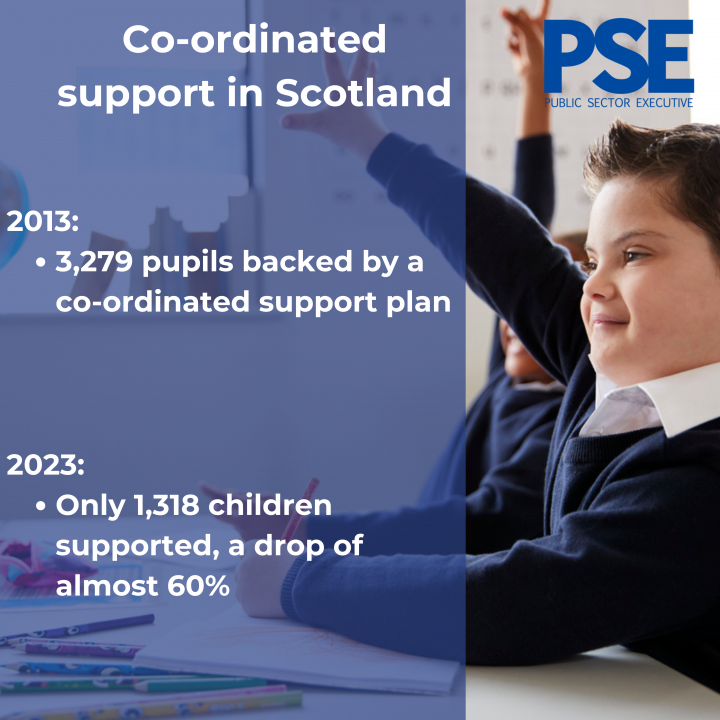 Co-ordinated support in Scotland
