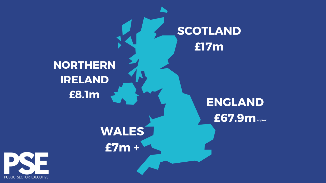 Community ownership funding