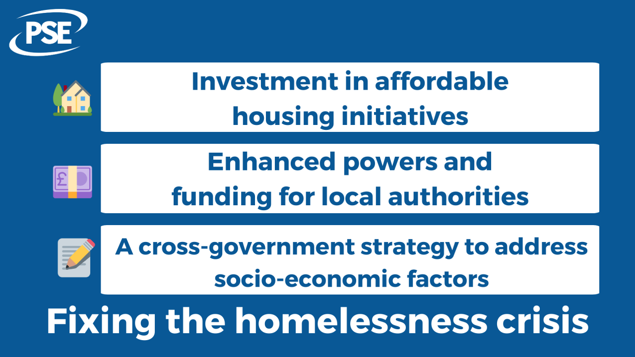 Graphic outlining DCN's requested solutions to the housing crisis
