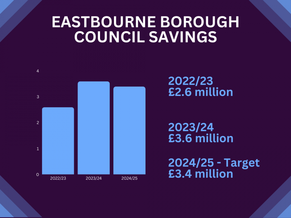 Eastbourne homelessness savings