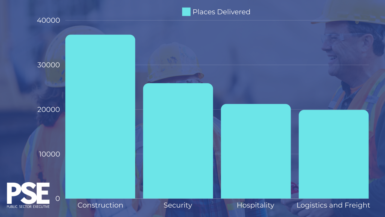 Employment infographic