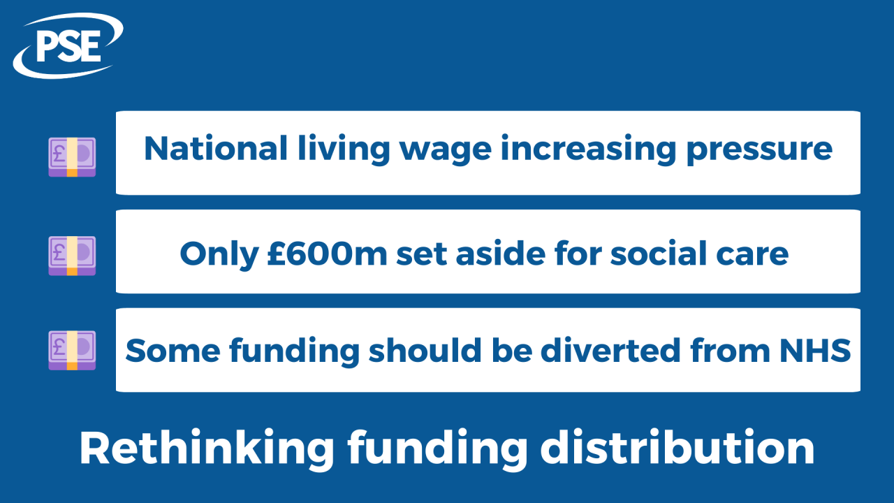 Social care funding infographic
