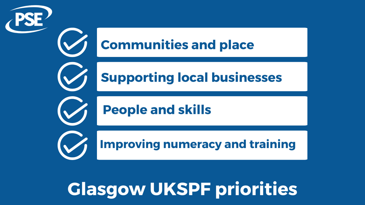 Glasgow UKSPF infographic
