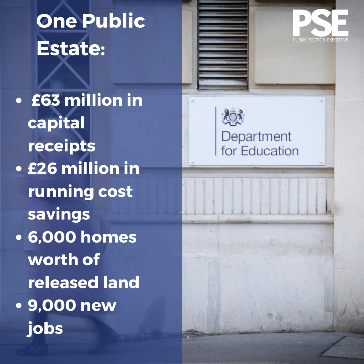 Government estate infographic