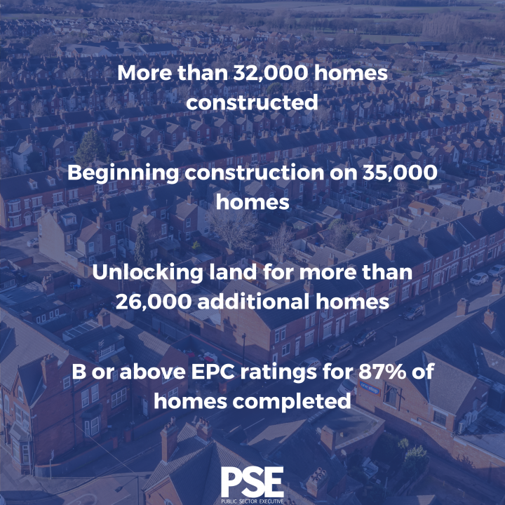Homes england graphic