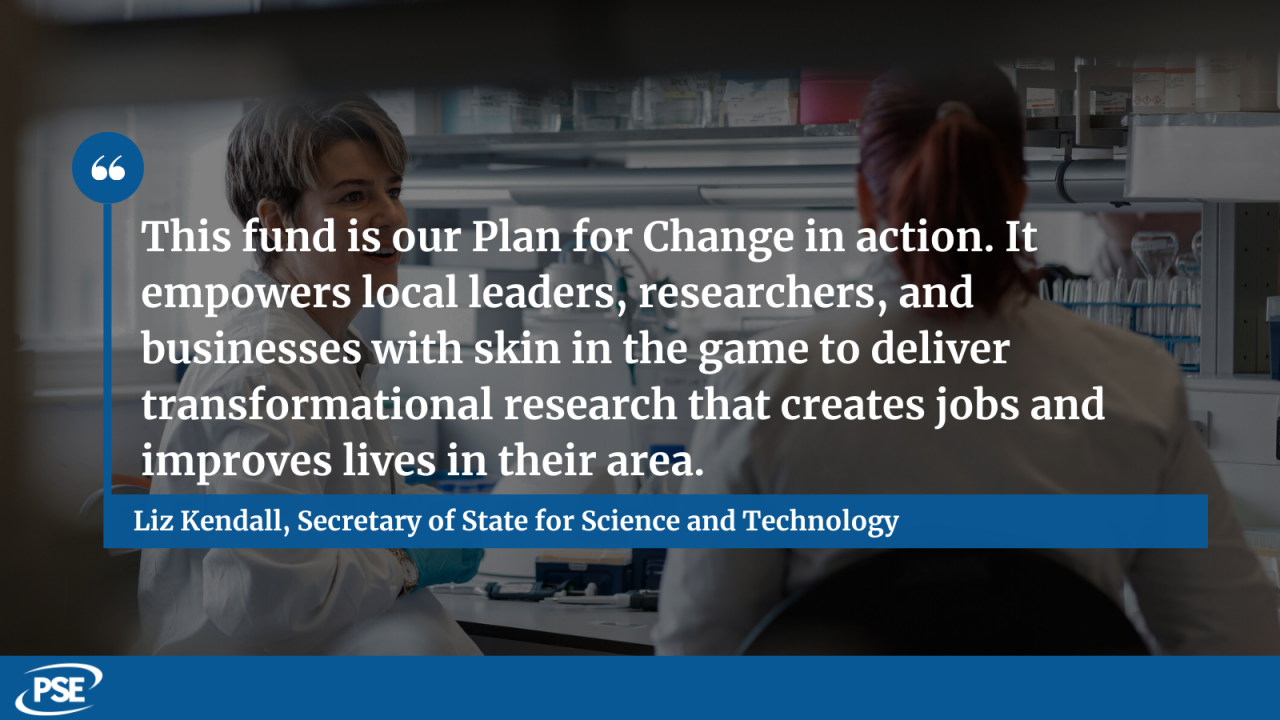 Innovation fund QUOTE