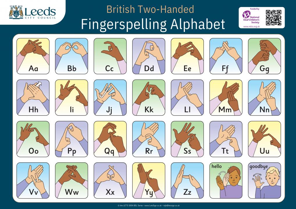 Fingerspelling Alphabet