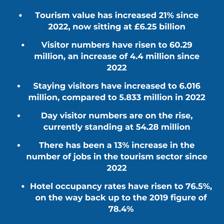 LCR tourism GRAPHIC