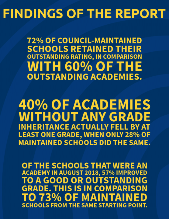 Findings of the LGA schools report