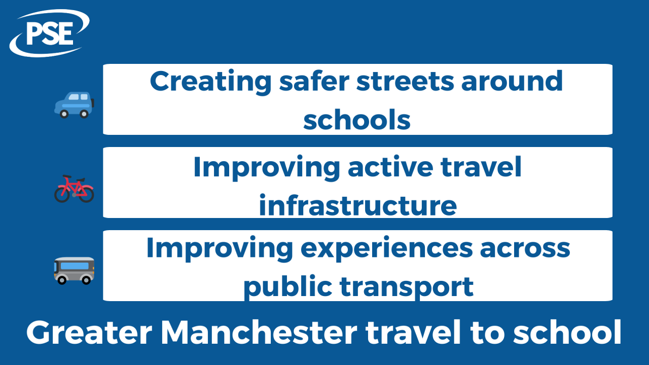 Manchester active travel GRAPHIC