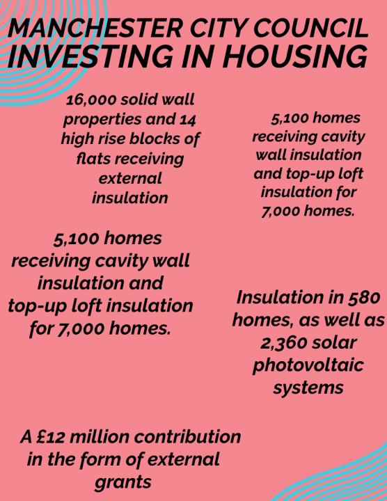 Housing investment graphic