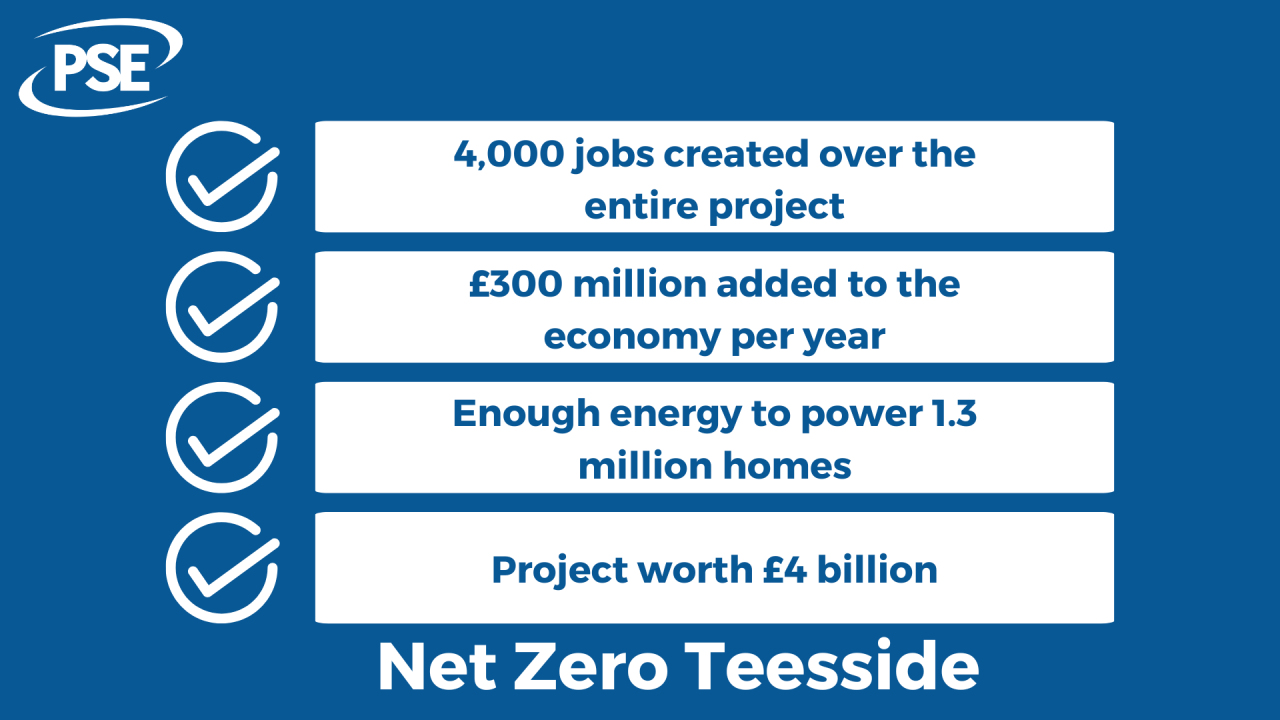 Net zero teesside GRAPHIC