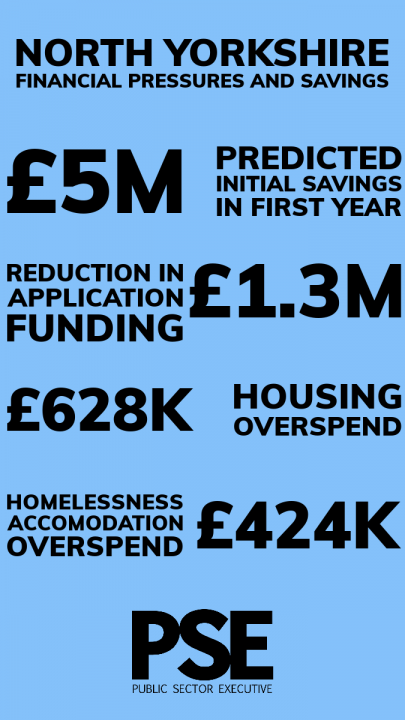 North Yorkshire savings graphic