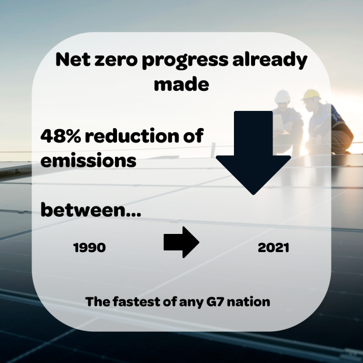 PSDF progress already made graphic