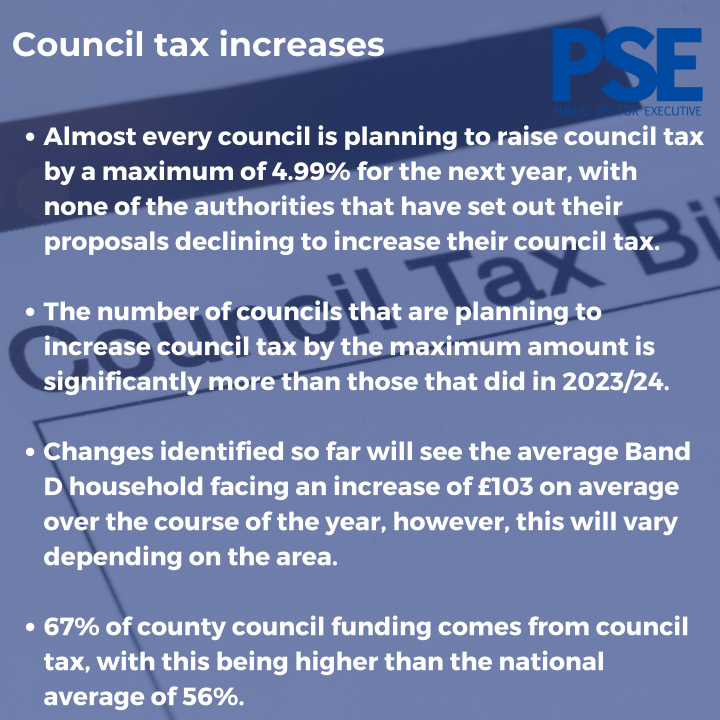 PSE Half and Half Infographic COUNCIL TAX