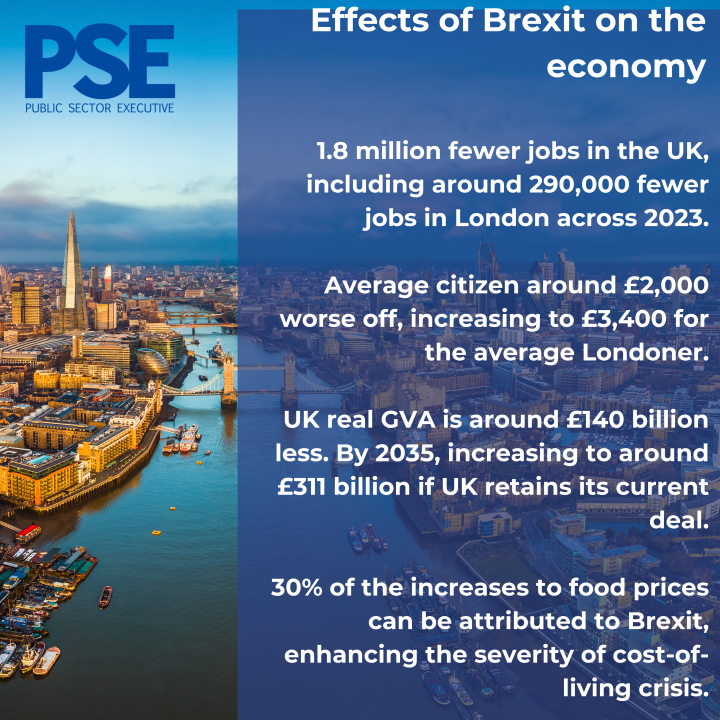 PSE Half and Half Infographic London Brexit