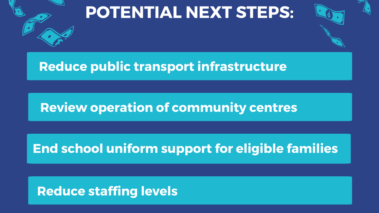 PSE Infographic Nottingham finance