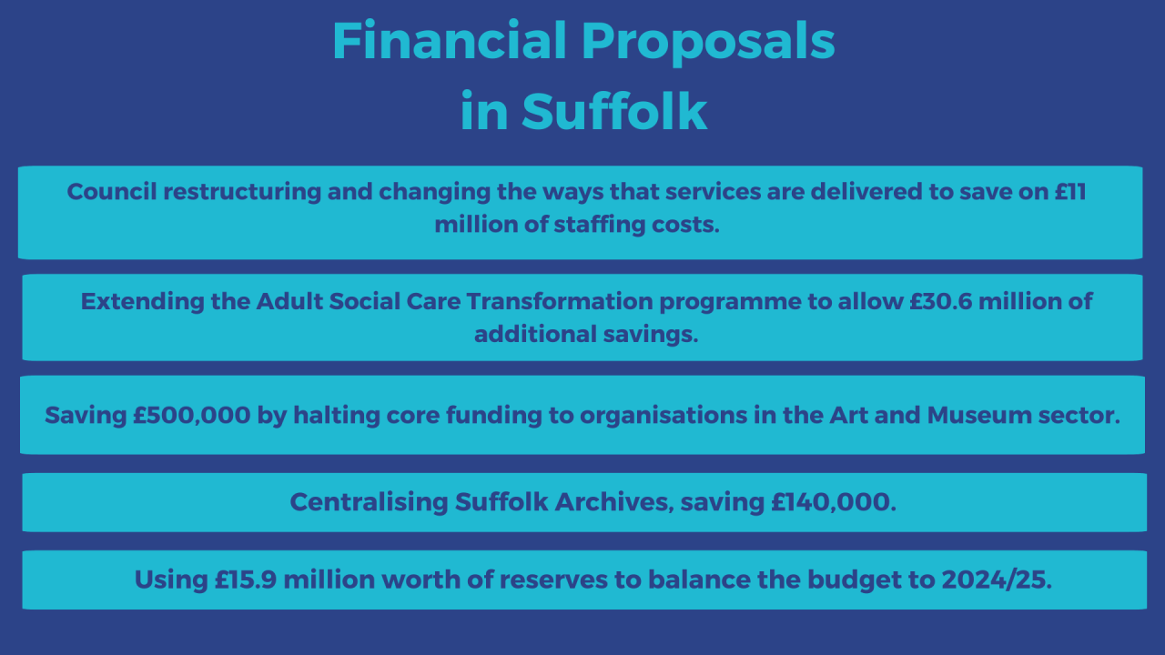 PSE Infographic Suffolk finance