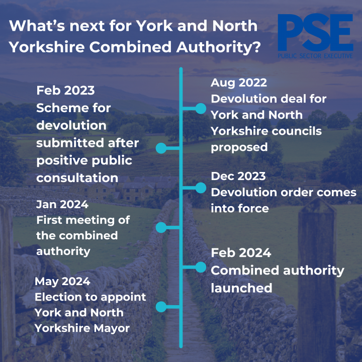 Timeline of events in the devolution journey