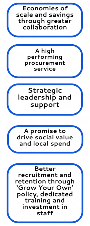 procurement graphic