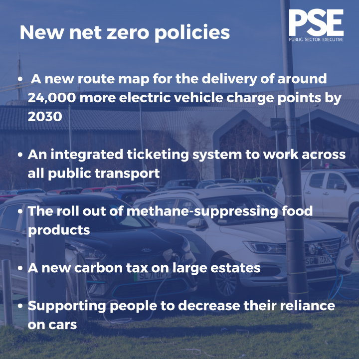 Scotland net zero infographic