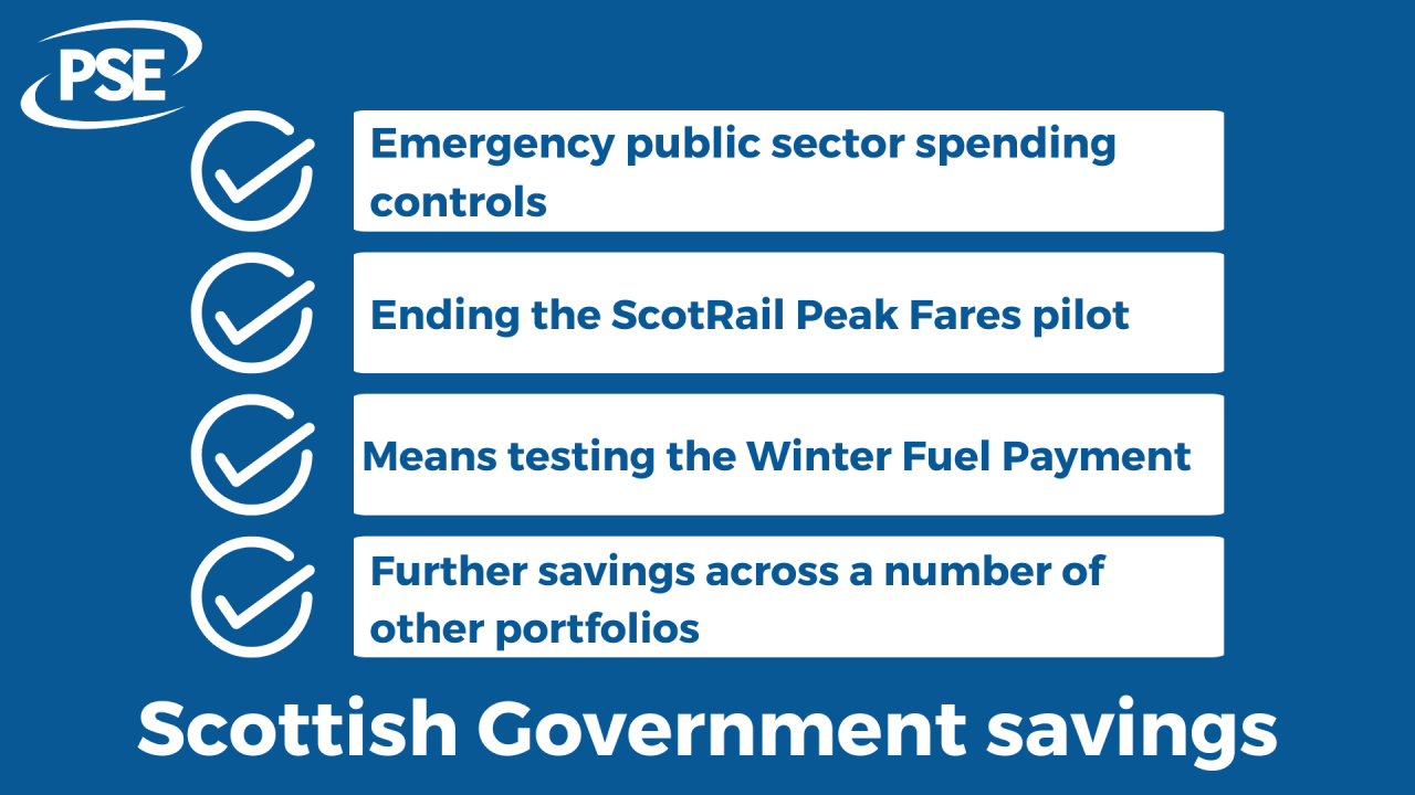 Scottish savings GRAPHIC
