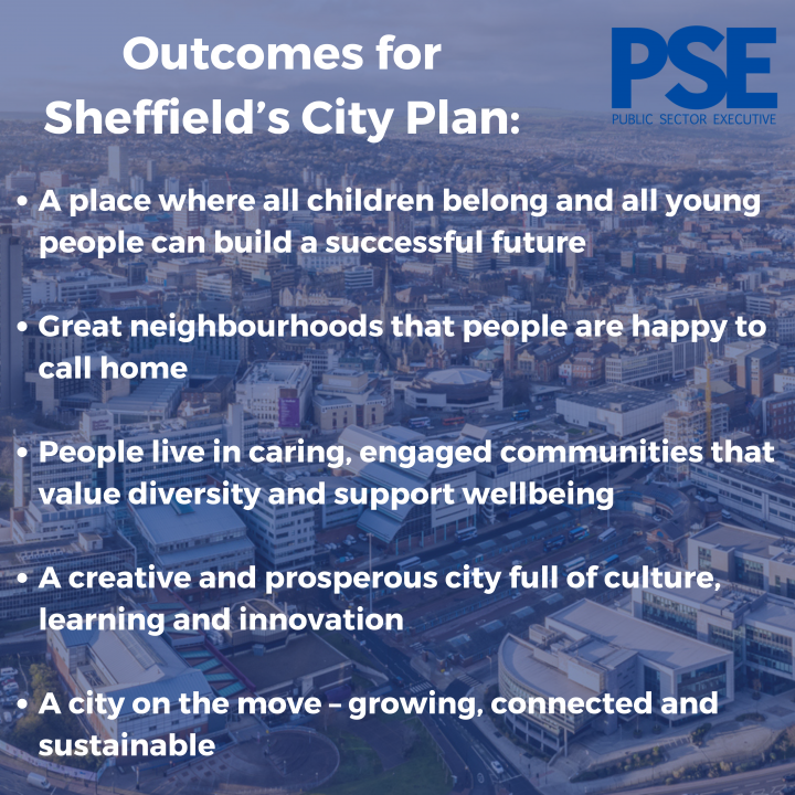 Sheffield city plan infographic