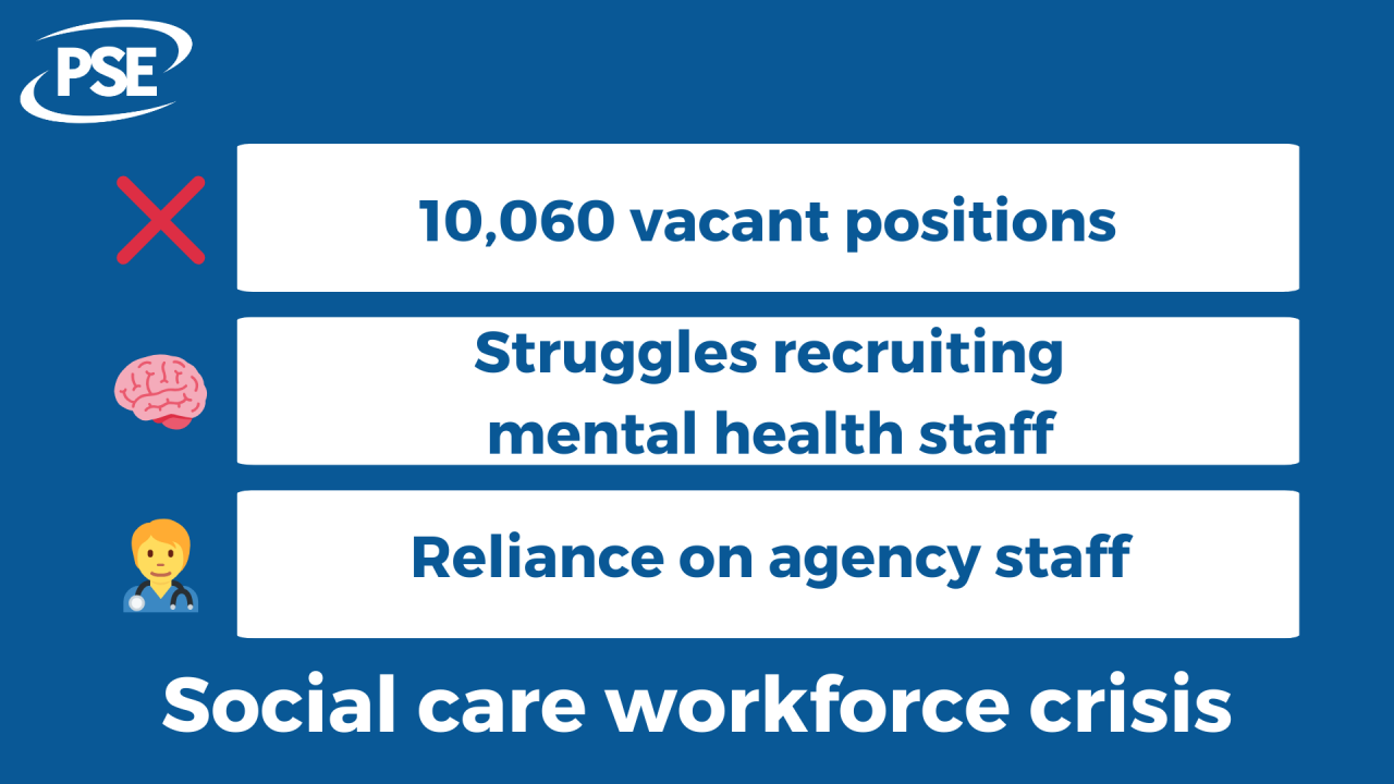 Graphic outlining issues in adult social care