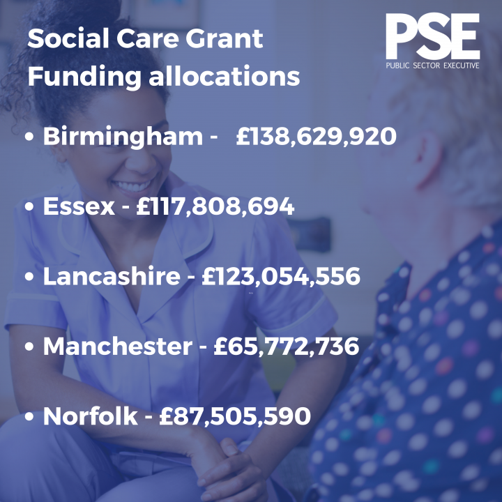 Social care funding infographic