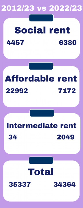 Affordable housing graphic