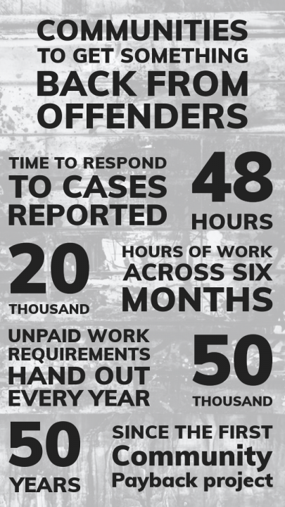 Graphic outlining the numbers behind the government's new pilot for offenders to give back to communities