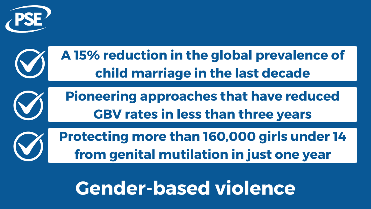 Graphic outlining measures to tackle violence against women and girls