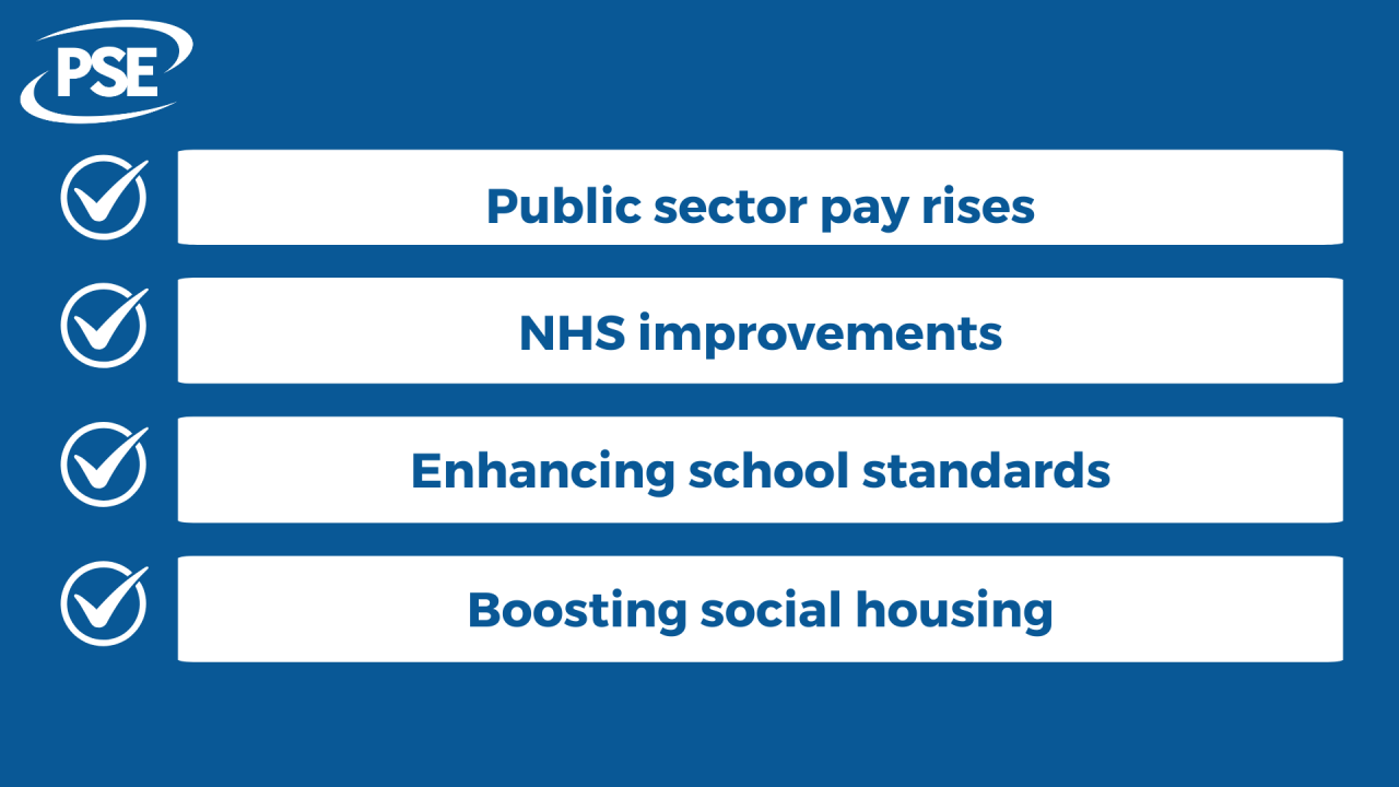 Wales funding GRAPHIC