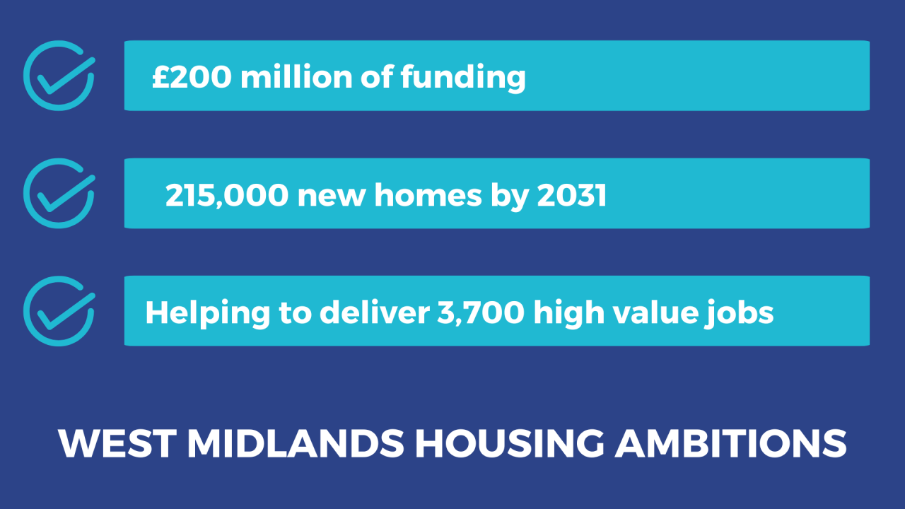 West Midlands infographic