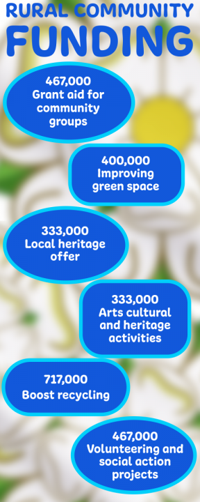Rural communities to benefit from funding | Public Sector News