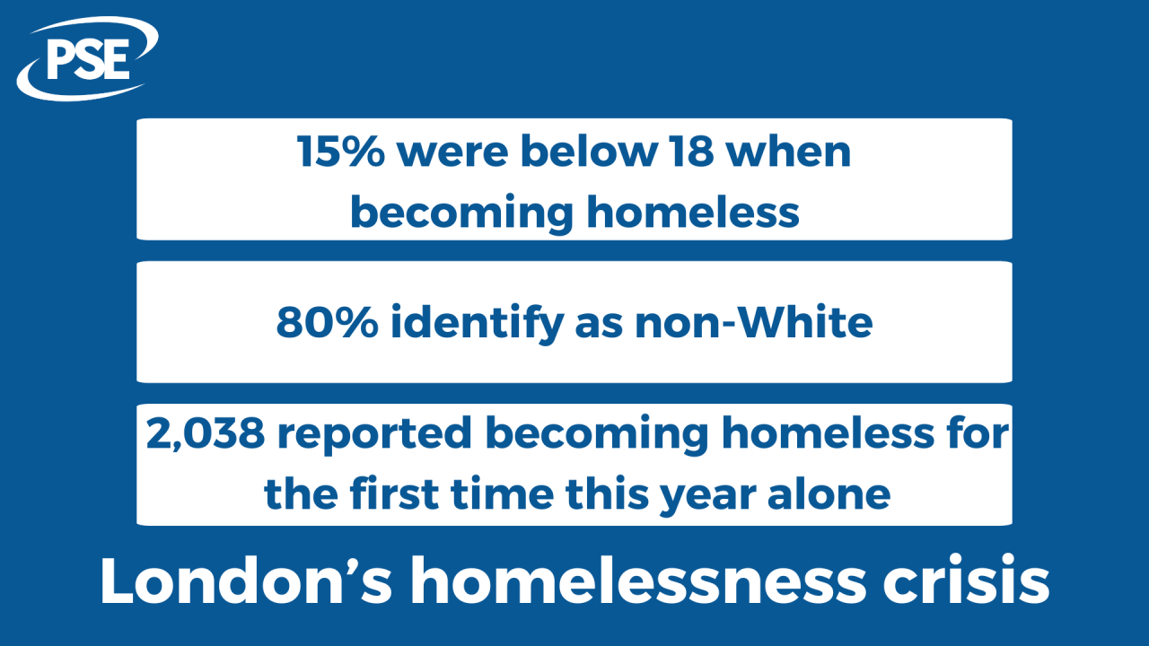 Youth homelessness GRAPHIC