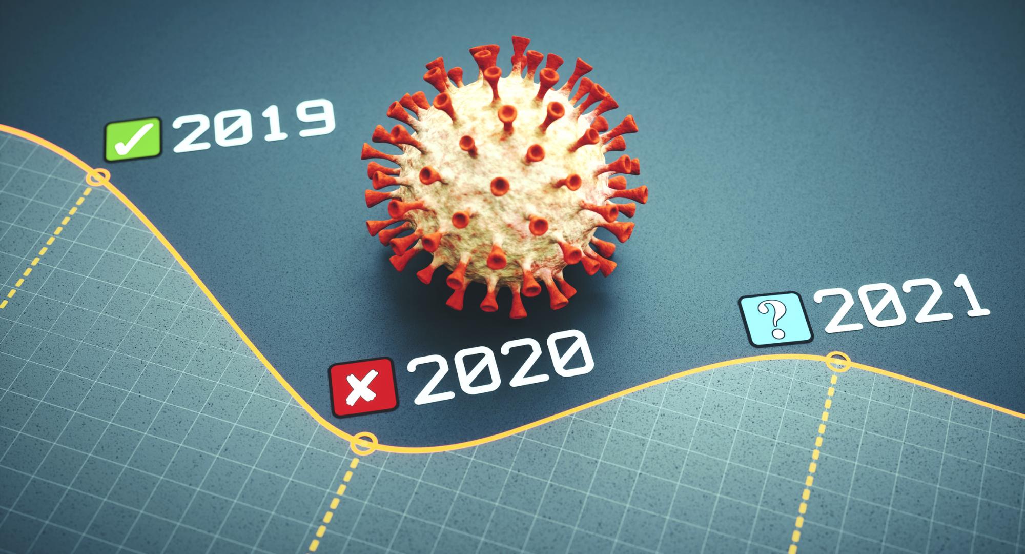 Graphic of economic dip in 2020 due to Covid.