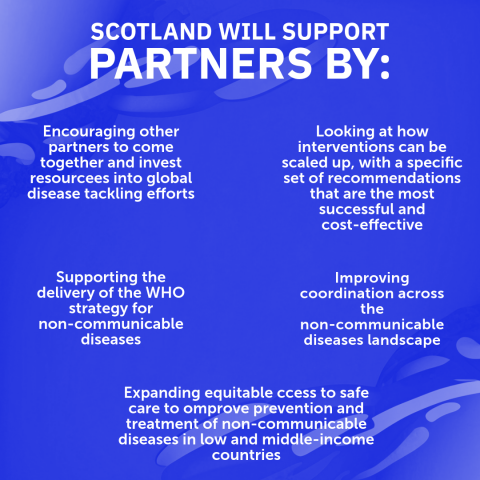 Scotland WHO support graphic