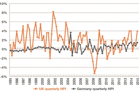 1.2 houseprices-01 edit