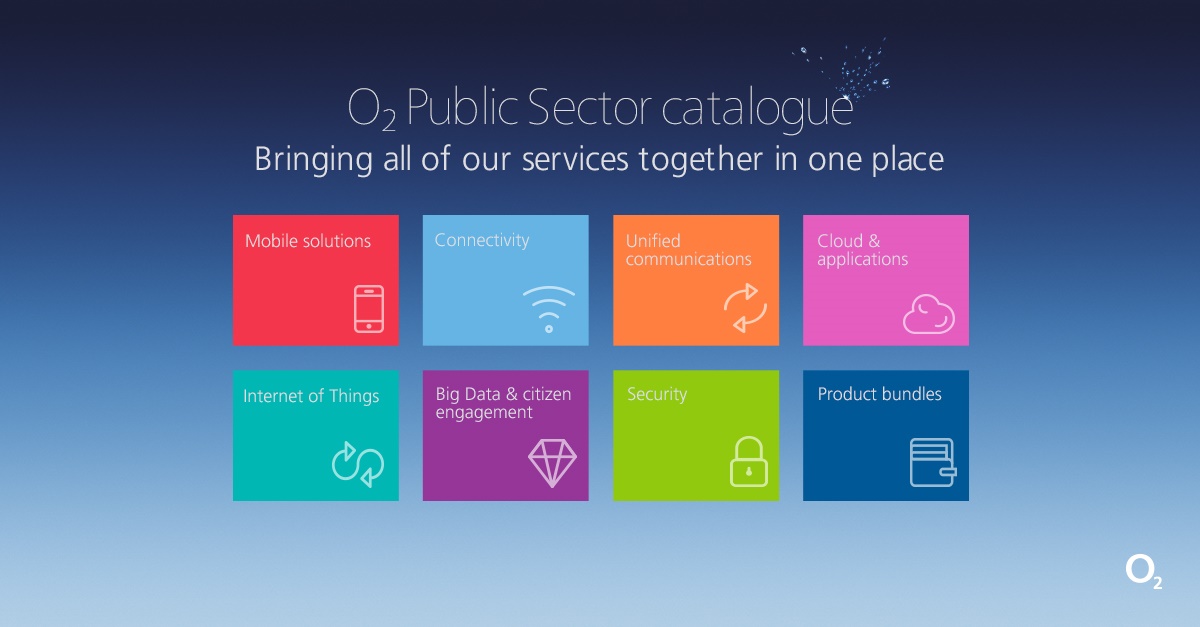 105248 O2ENT-Public-Sector-Catalogue-Banners-Social-Graphic-3 105248 O2ENT-Public-Sector-Catalogue-Banners-Social-Graphic-3