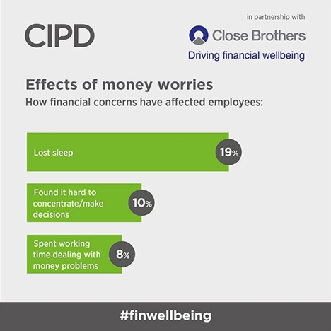 7420-Financial-well-being-infoBite-3-600x600