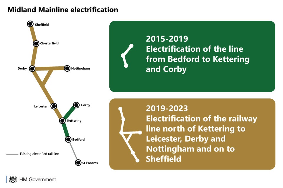 960-mml-electrification