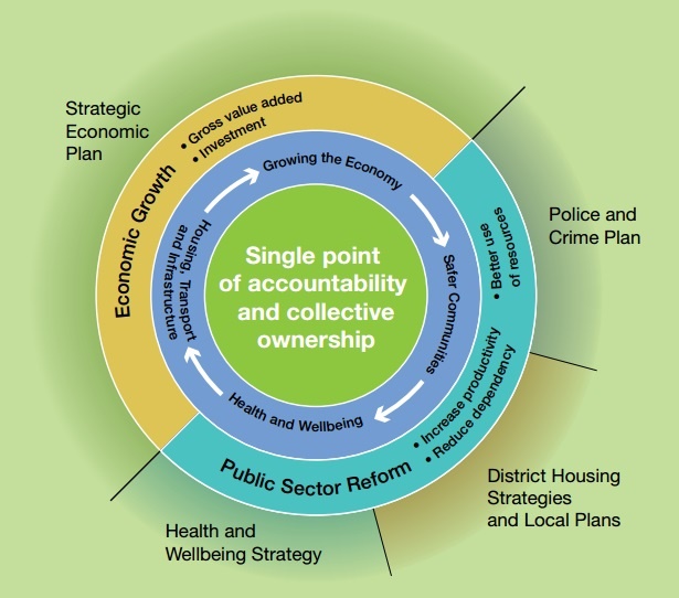 Devolution infograph