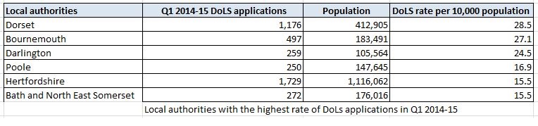 DoLS rate DoLS rate
