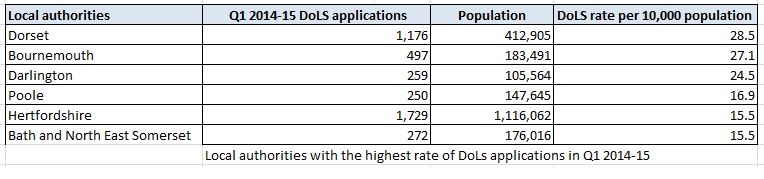 DoLS rate